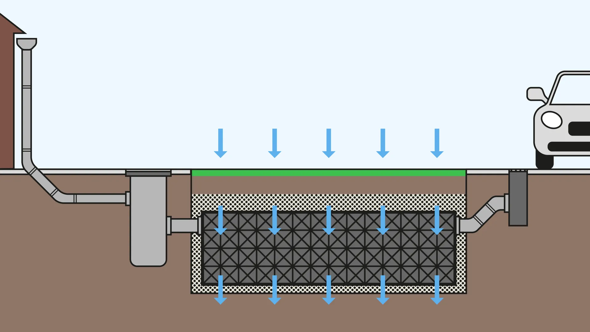 Dit doen we met de afwatering